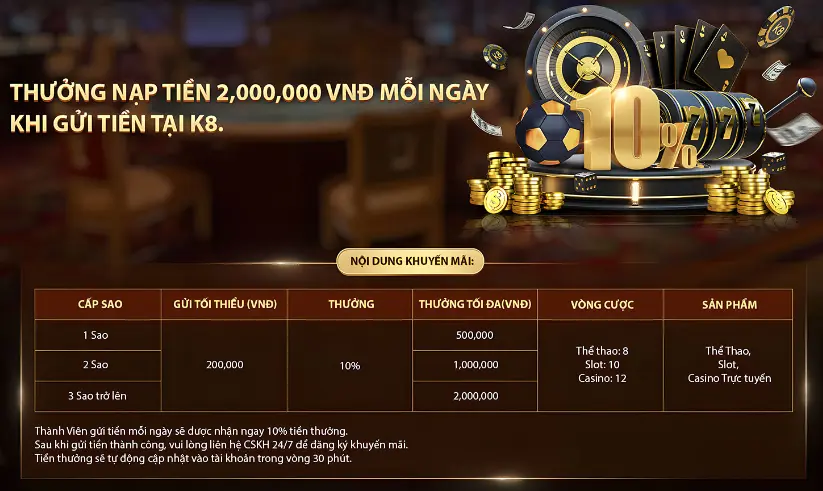 Thưởng nạp 2 triệu mỗi ngày