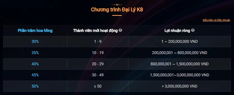 Chương trình đại lý K8